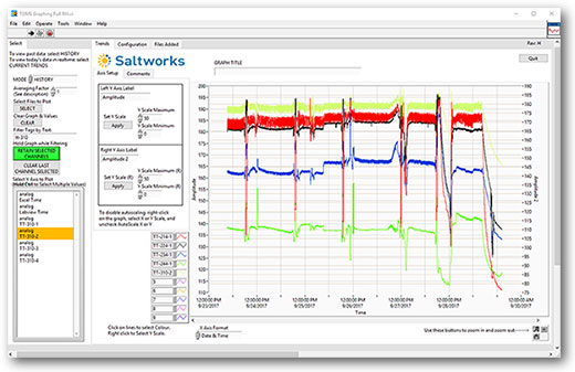 A screenshot of a remote operations asset management system analysis dashboard