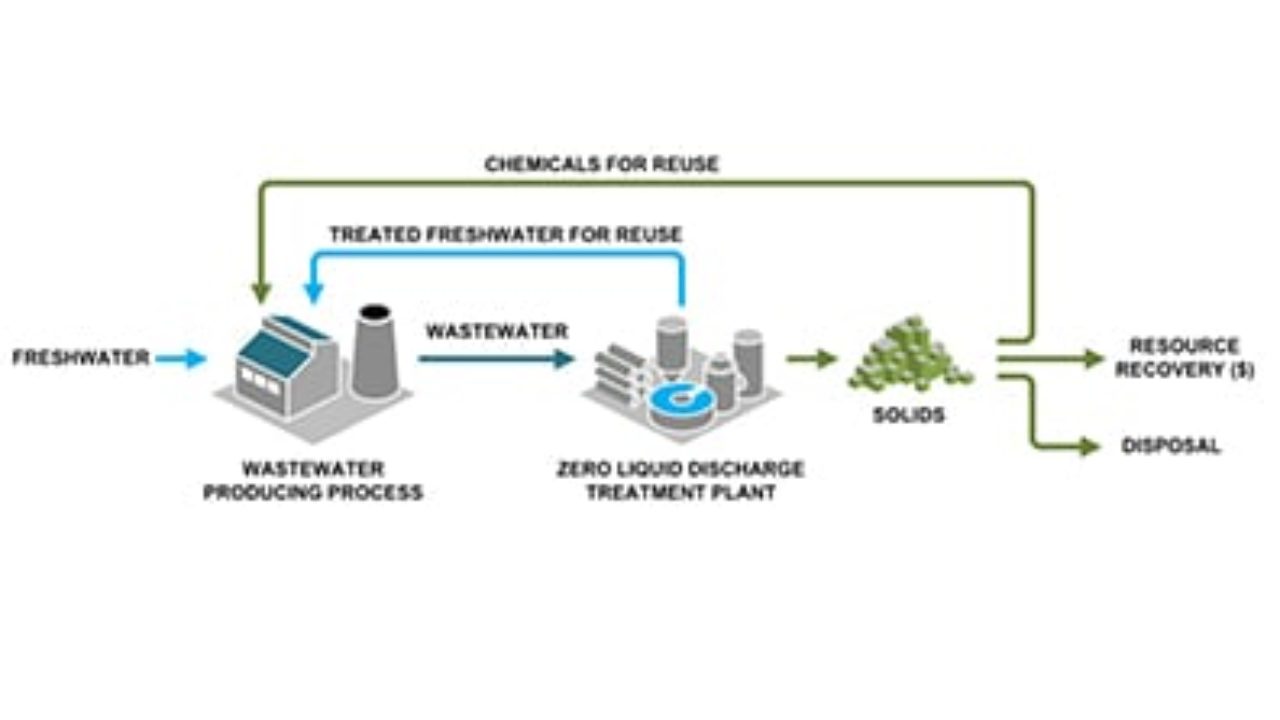 Water Treatment Flow Chart Pdf