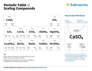Image of a periodic table of scaling compounds