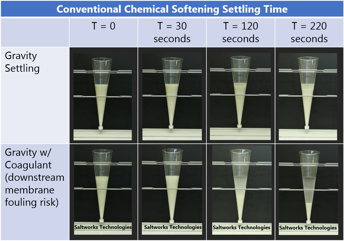 Table of photos showing differences in settling of solids in test tubes
