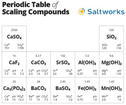 table for scaling and brine management