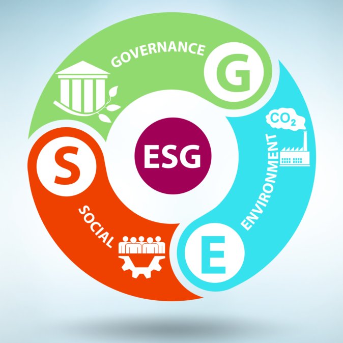 Image of a circle showing the three parts of ESG: environmental social governance