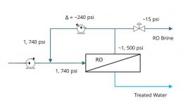 High Pressure Recirculation Pump to Minimize Energy and Increase Membrane Cross Flow