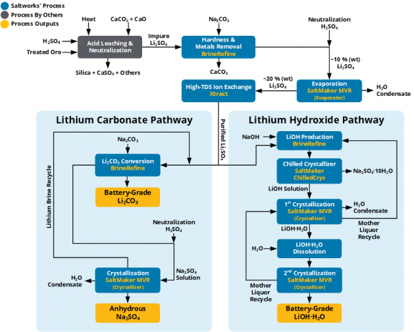 Lithium Spodumene 2A PNG