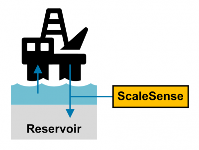 Process flow diagram showing how ScaleSense can protect offshore oil and gas assets from sulfates